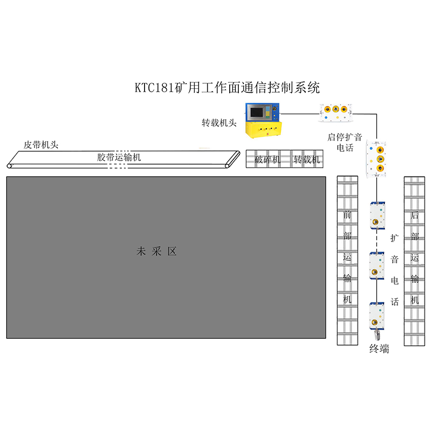 KTC181礦用工作面通信控制系統(tǒng)