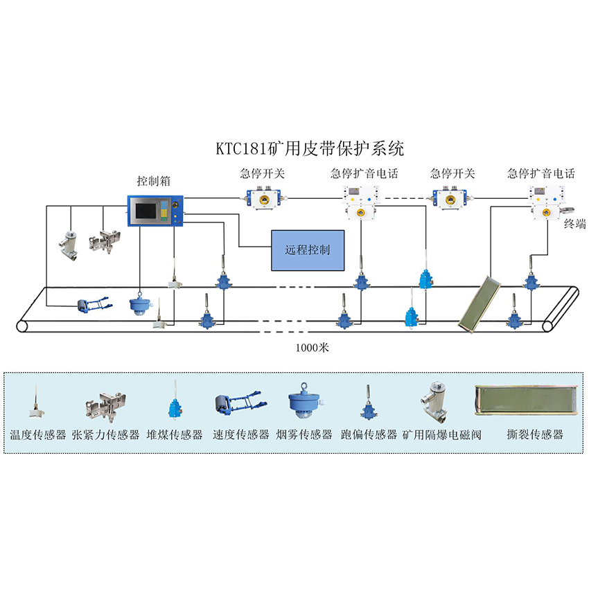 KTC181皮帶機(jī)保護(hù)裝置