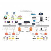 KT135礦用wifi無線通信系統(tǒng)