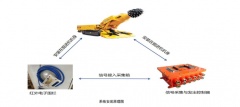 掘進機電子圍欄系統(tǒng)